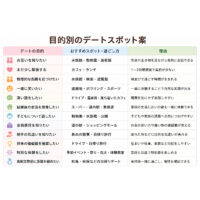婚活デート 目的別 プラン アイキャッチ画像